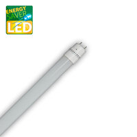 LED Leuchtmittel Kategorie