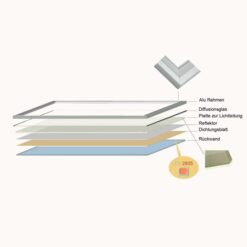 Büroleuchte LED Panel MARIA 62cm 50W, Active Pure Tageslicht, PHILIPS CertaDrive